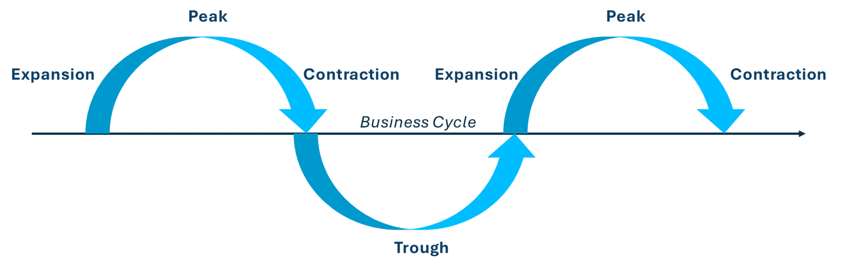Diagram illustrating the technology adoption lifecycle with two hype cycles
