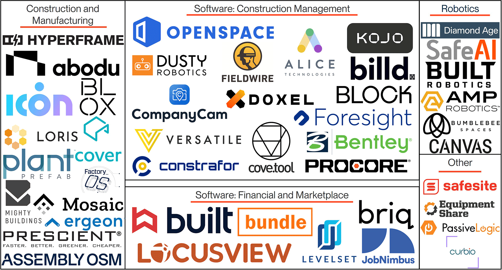 Construction and robotics software company logos collage
