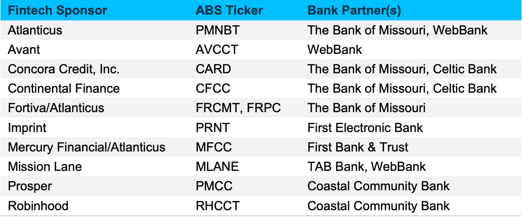Table of fintech sponsors and bank partners