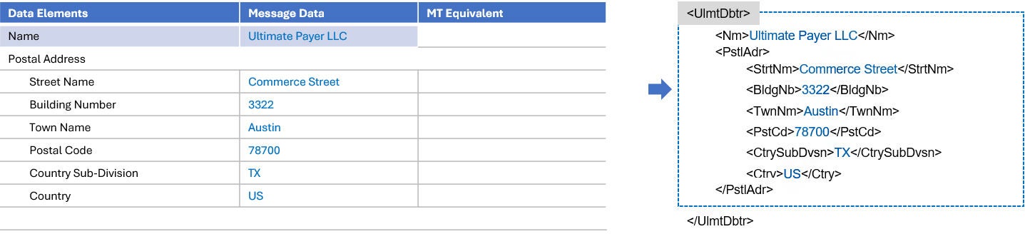 Data elements table with XML mapping example