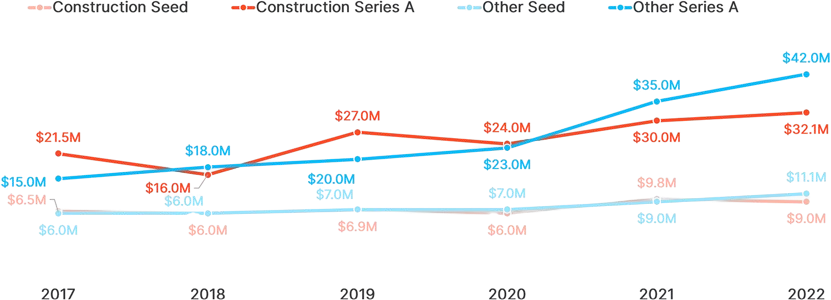 Multi-year revenue comparison line chart