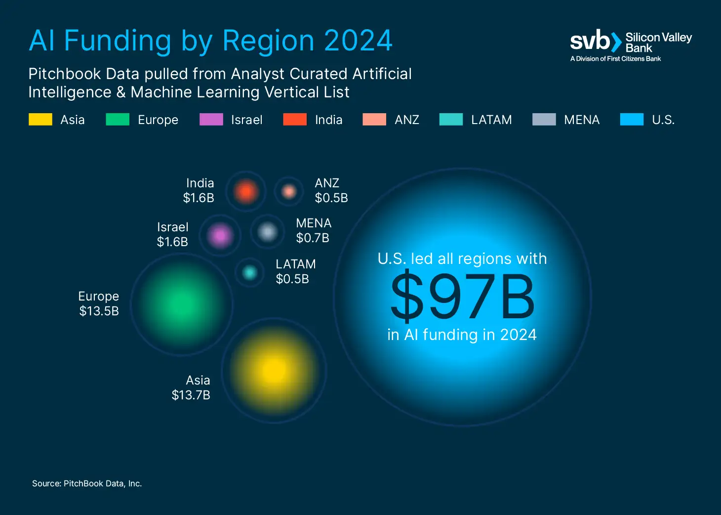 Infographic visualizes AI funding amounts by global region in 2024