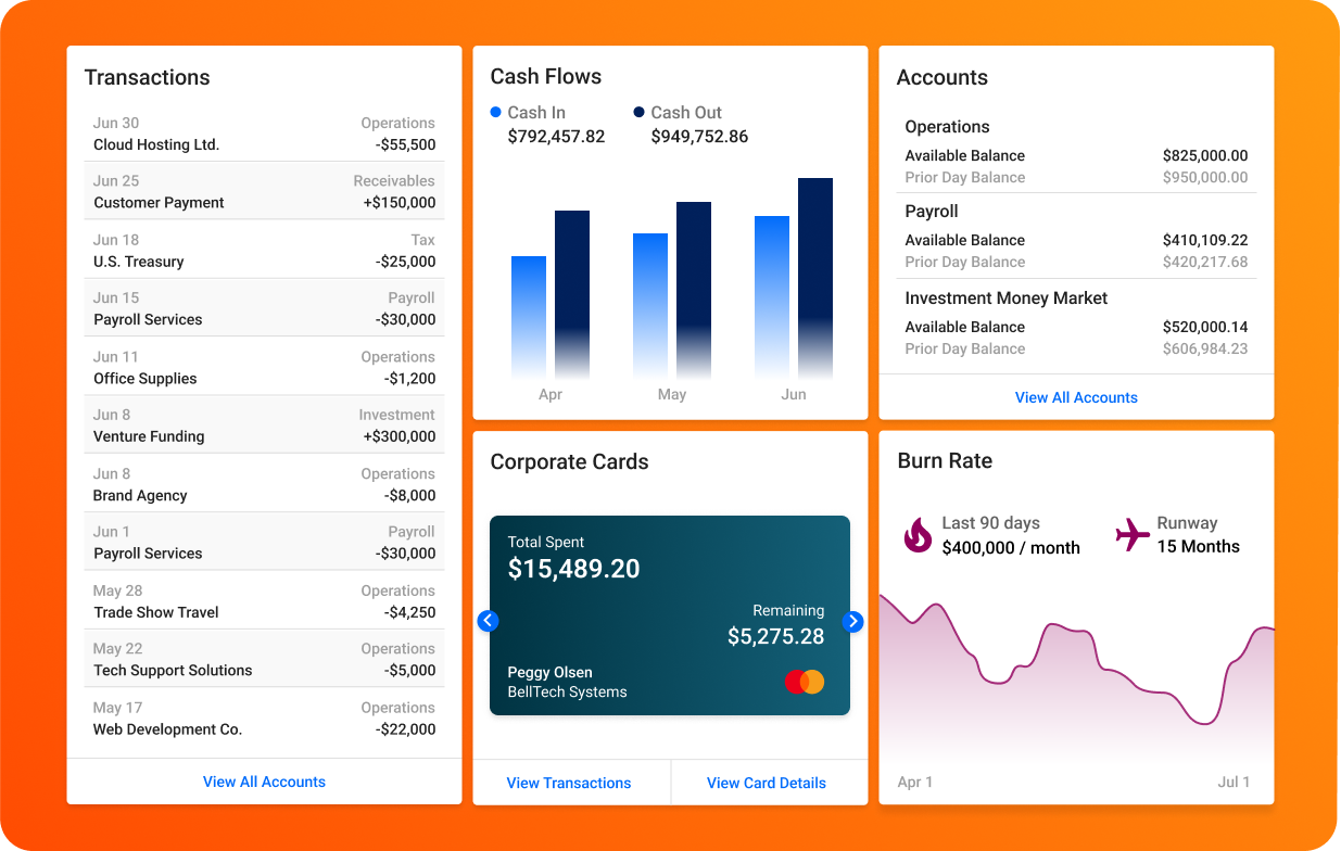 Go By First Citizens Bank platform user interface