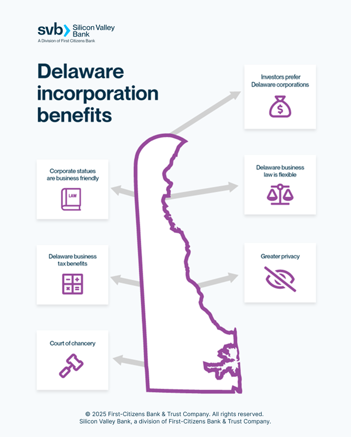 Infographic highlighting Delaware incorporation benefits