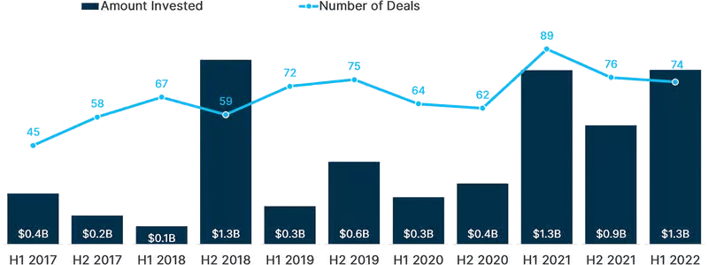 Bar and line chart showing quarterly metrics