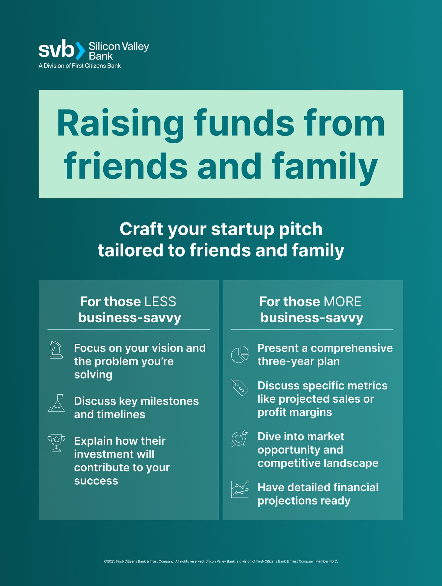 Raising funds from friends and family infographic