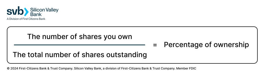  Graphic explaining how to calculate percentage of ownership in shares. The text shows a fraction with 'The number of shares you own' over 'The total number of shares outstanding' equaling 'Percentage of ownership'.